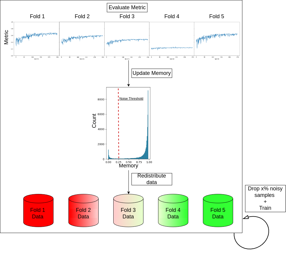 fastrecov_method.png
